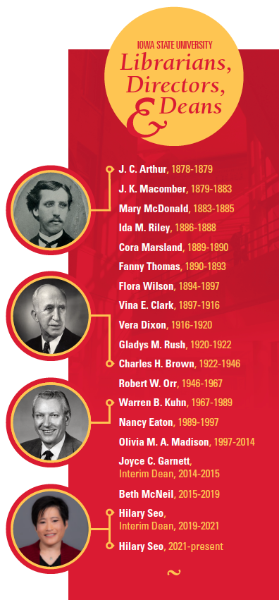 History and dates, library deans and directors